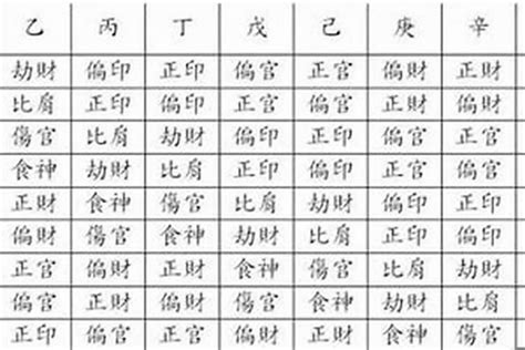 八字 主星 副星|八字命理研究